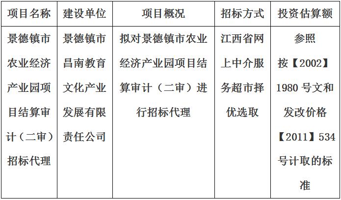 景德鎮市農業經濟產業園項目結算審計（二審）招標代理計劃公告