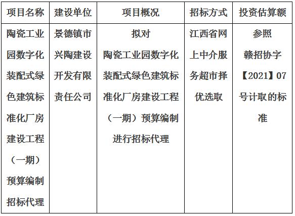 陶瓷工業園數字化裝配式綠色建筑標準化廠房建設工程（一期）預算編制招標代理計劃公告