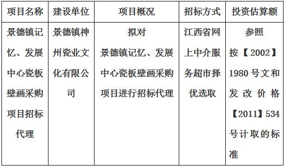 景德鎮(zhèn)記憶、發(fā)展中心瓷板壁畫采購項目招標(biāo)代理計劃公告