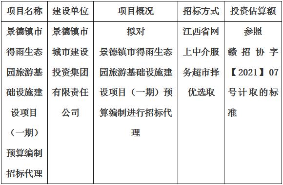 景德鎮市得雨生態園旅游基礎設施建設項目（一期）預算編制招標代理計劃公告