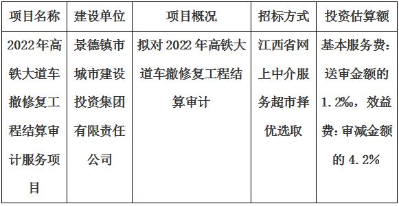 2022年高鐵大道車撤修復工程結(jié)算審計服務(wù)項目計劃公告