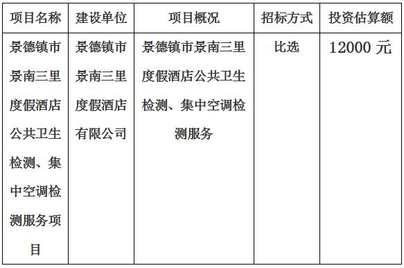 景德鎮市景南三里度假酒店公共衛生檢測、集中空調檢測服務項目計劃公告