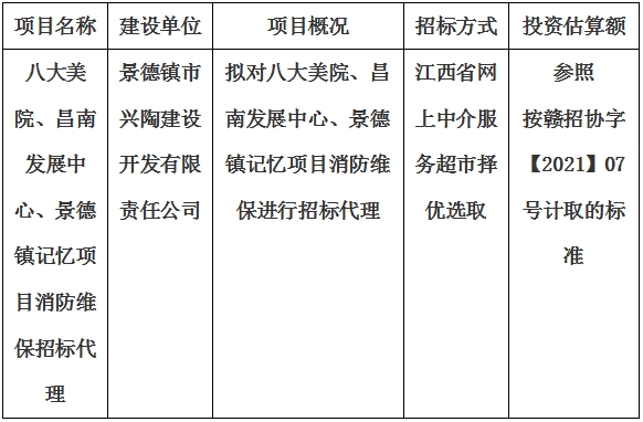 八大美院、昌南發展中心、景德鎮記憶項目消防維保招標代理計劃公告
