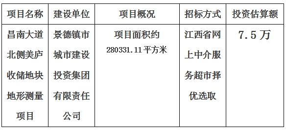 景德鎮(zhèn)市昌南大道北側(cè)美廬收儲地塊地形測量項(xiàng)目計(jì)劃公告