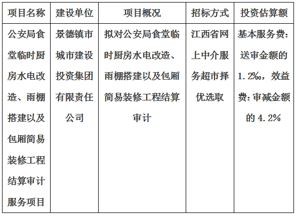 公安局食堂臨時廚房水電改造、雨棚搭建以及包廂簡易裝修工程結算審計服務項目計劃公告