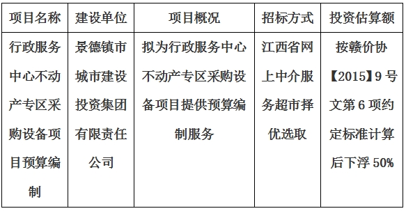 行政服務中心不動產專區采購設備項目預算編制計劃公告