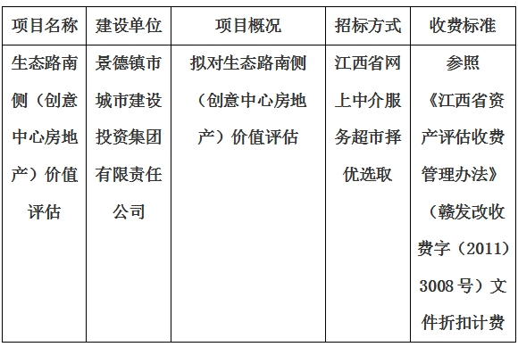 生態(tài)路南側(cè)（創(chuàng)意中心房地產(chǎn)）價值評估計(jì)劃公告