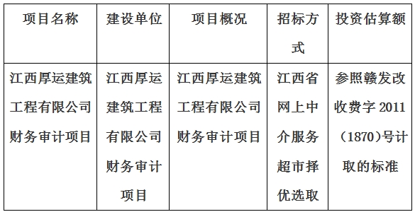 江西厚運(yùn)建筑工程有限公司財務(wù)審計項目財務(wù)審計項目計劃公告