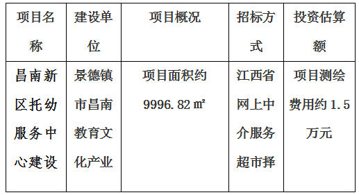 昌南新區托幼服務中心建設項目房產測繪及宗地、景德鎮市青少年文化培訓基地建設項目房產測繪、新城大廈寫字樓房產測繪及落宗、景德鎮市發展中心（一期）項目房產測繪項目計劃公告